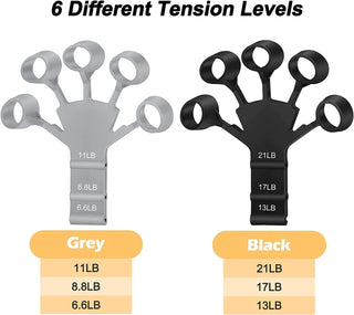 6 Resistance Levels Hand Grip Trainer - Needy Fit